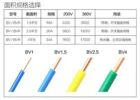 电工需要了解的电线计算公式，你知道吗？